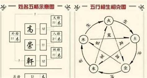 周易姓名學|免費姓名學分析